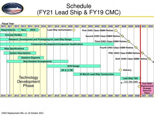 Ohio_Replacement_Program_Presentation_2012_Navy_Submarine_League_2.jpg