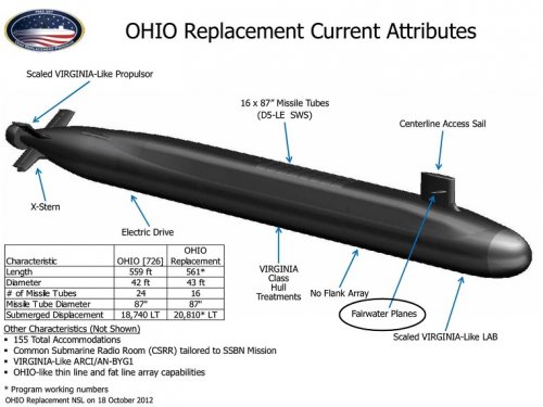 Ohio_Replacement_Program_Presentation_2012_Navy_Submarine_League_7.jpg