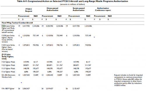 2013 F-35 procurement.png