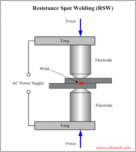 spot welding.png