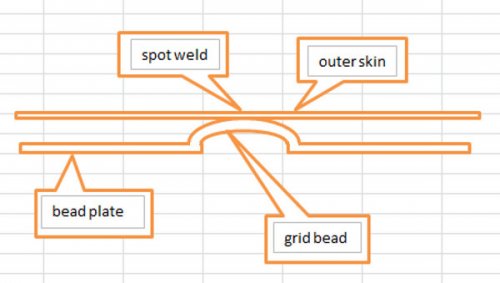 Shinden skin structure.jpg