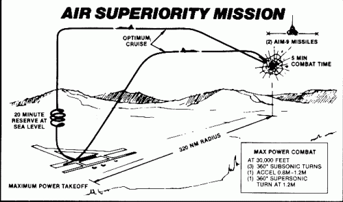 f-20_air_superiority.gif