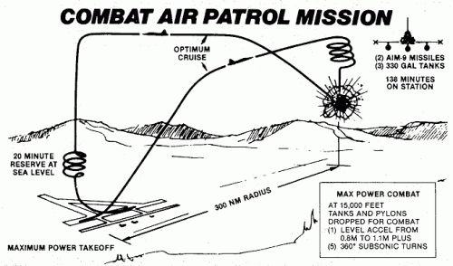 f-20_combat_air_patrol.gif