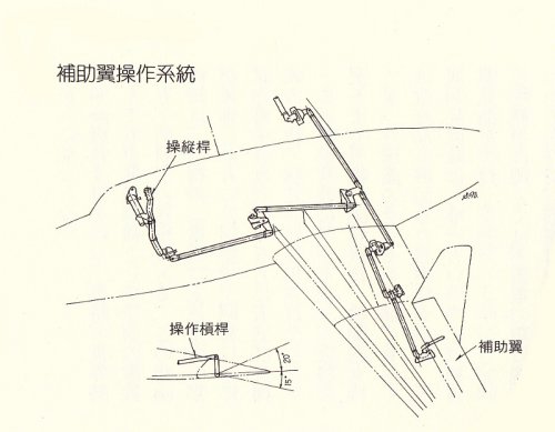 Aileron operation system.jpg