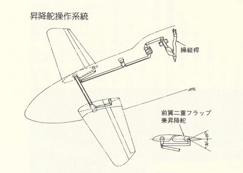 elevator operation system.jpg