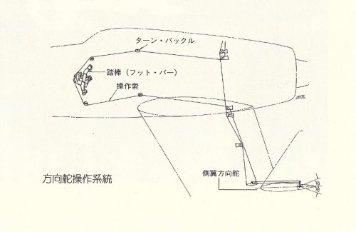 rudder operation system.jpg