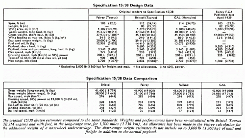 Spec.15-38 data.gif