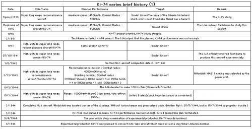 Ki-74_brief_history_(1).jpg