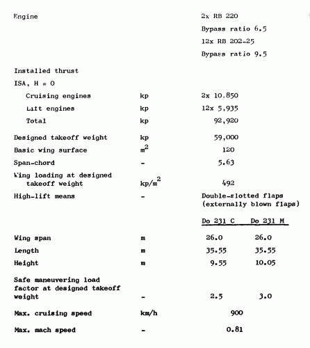 Do 231C specs.jpg.gif