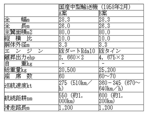 YS-11_SPECIFICATION.jpg