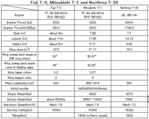 FUJI_T-X_MITSUBISHI_T-2_AND_NORTHROP_T-38.jpg