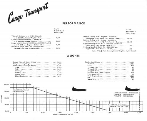 Martin 202 Cargo Transport Specifications.jpg