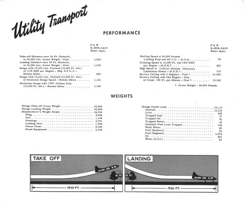 Martin 202 Utility Transport Specifications.jpg