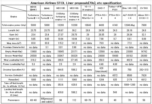 STOL_LINER_SPECIFICATION.jpg