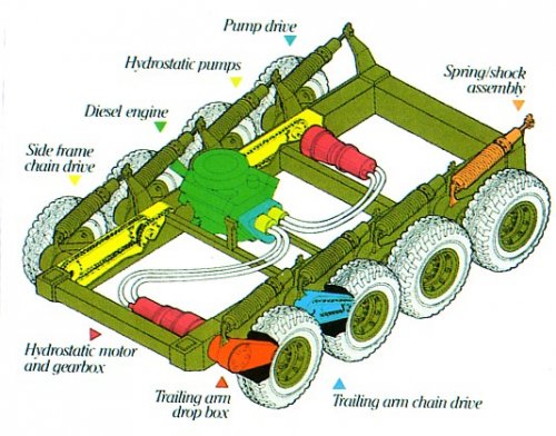 Standard Manufacturing Co Trailing Arm Drive.jpg