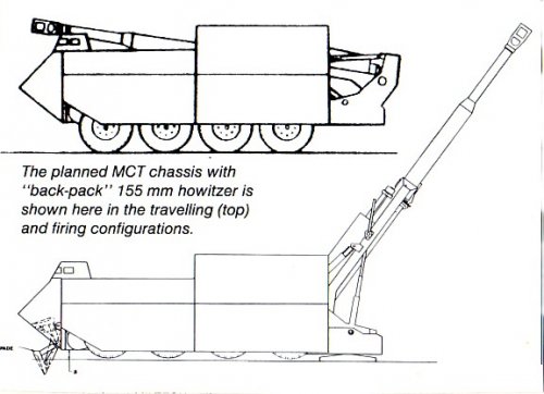 Standard Manufacturing Co 155mm Wheeled Howitzer.jpg