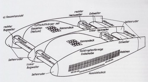 Delphin-Luftschiff_01.jpg