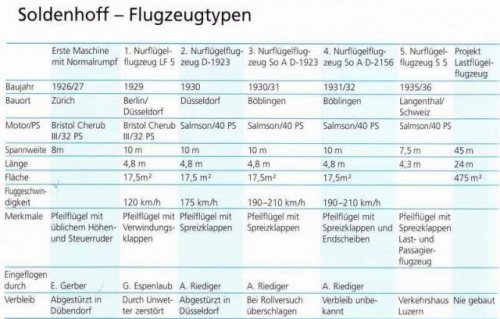 Soldenhoff data.jpg