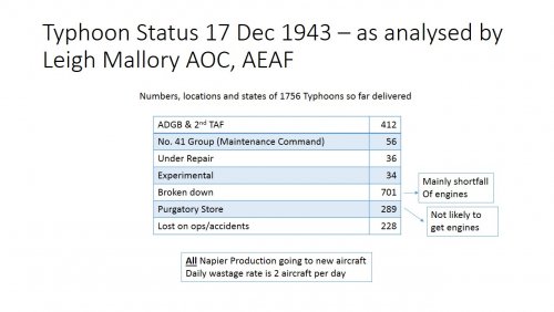 Napier Sabre status 17-12-1943.jpg