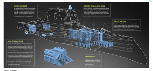 DDG 1000 Zumwalt Class_cutaway.jpg