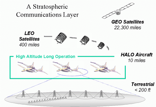 HALO-vs-Sat.gif