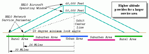 HALO-Geometry.gif