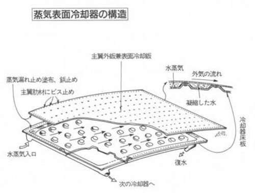 Ki-64 skin cooler structure.jpg