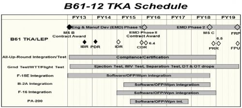 b61-12integration.jpg