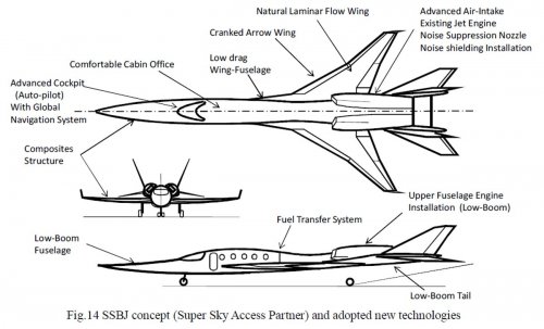 JAXA_LOW_BOOM_SSBJ.jpg