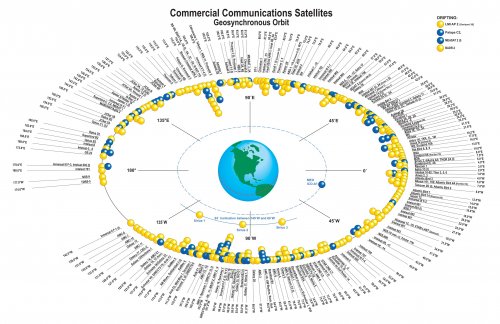Commercial Communications Satellites.jpg