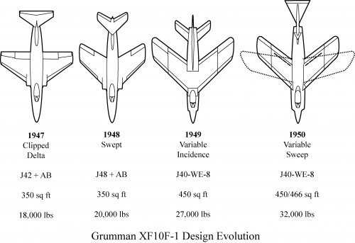 6-15 XF10F Growth.jpg