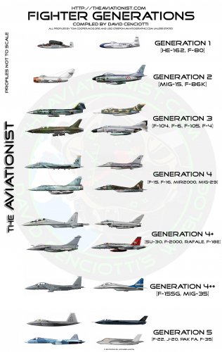 Evolution-The-Aviationist.jpg