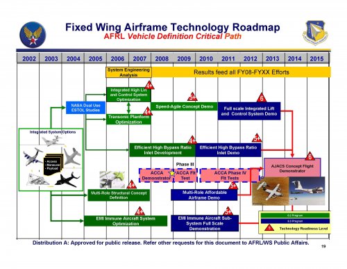 AFRL mobility roadmap.jpg