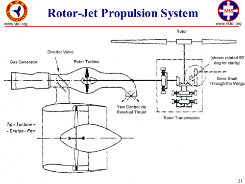 Messerschmitt_Me_P_408_RotorJet_propulsion.png