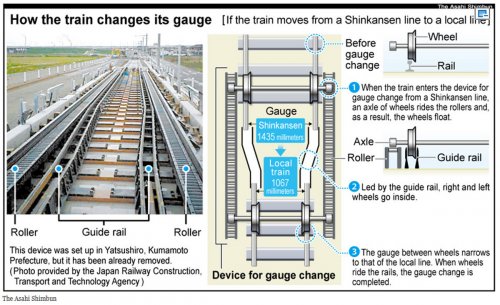 How_the_train_changes_its_gauge.jpg