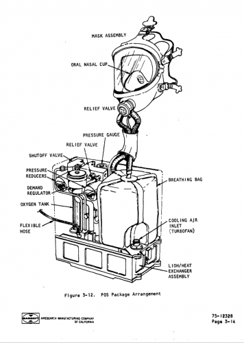 Garret - PortableOxygenSubsystem01.png