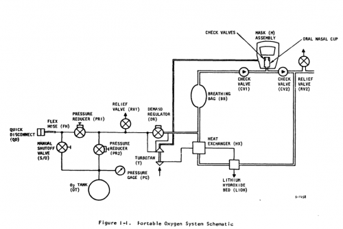 Garret - PortableOxygenSubsystem02.png