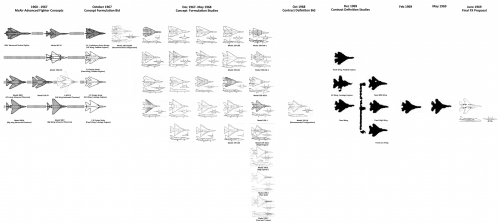 F-15 Evolution WIP2.png