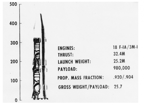 Post-Saturn Class I.png