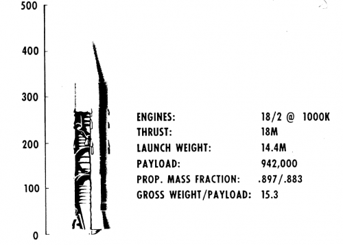 Post-Saturn Class II.png