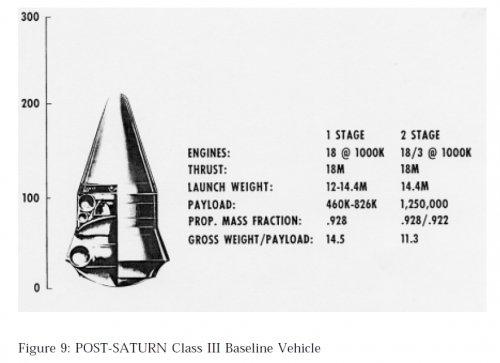 Post-Saturn Class III.png