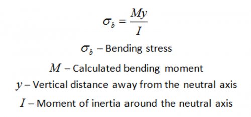 bending stress.jpg