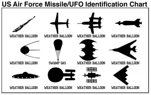 AF_ufo_chart_splash.jpg