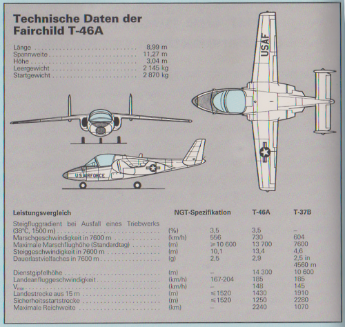 Fairchild_T-46A_3view_Interavia_March1938_page228.png