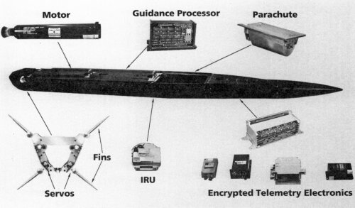 Have Dash II components.jpg