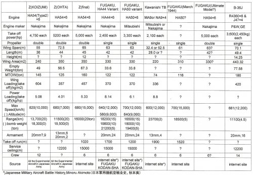 Z, FUGAKU, TB, B-36 SPECIFICATION0001.jpg