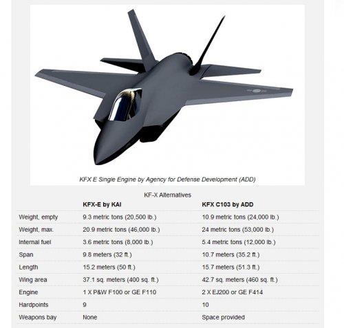 Реферат: Тактический истребитель F-22 как объект радиолокационной разведки