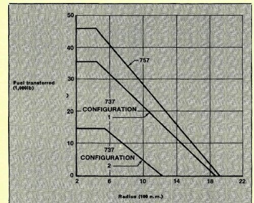 737_757_tanker_chart.JPEG