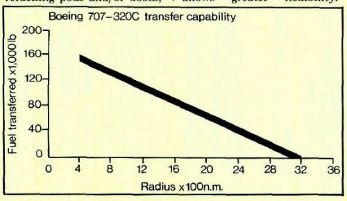 707_tt_chart.JPEG