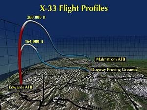 70221main_X-33_FLIGHTPROFILE.JPG